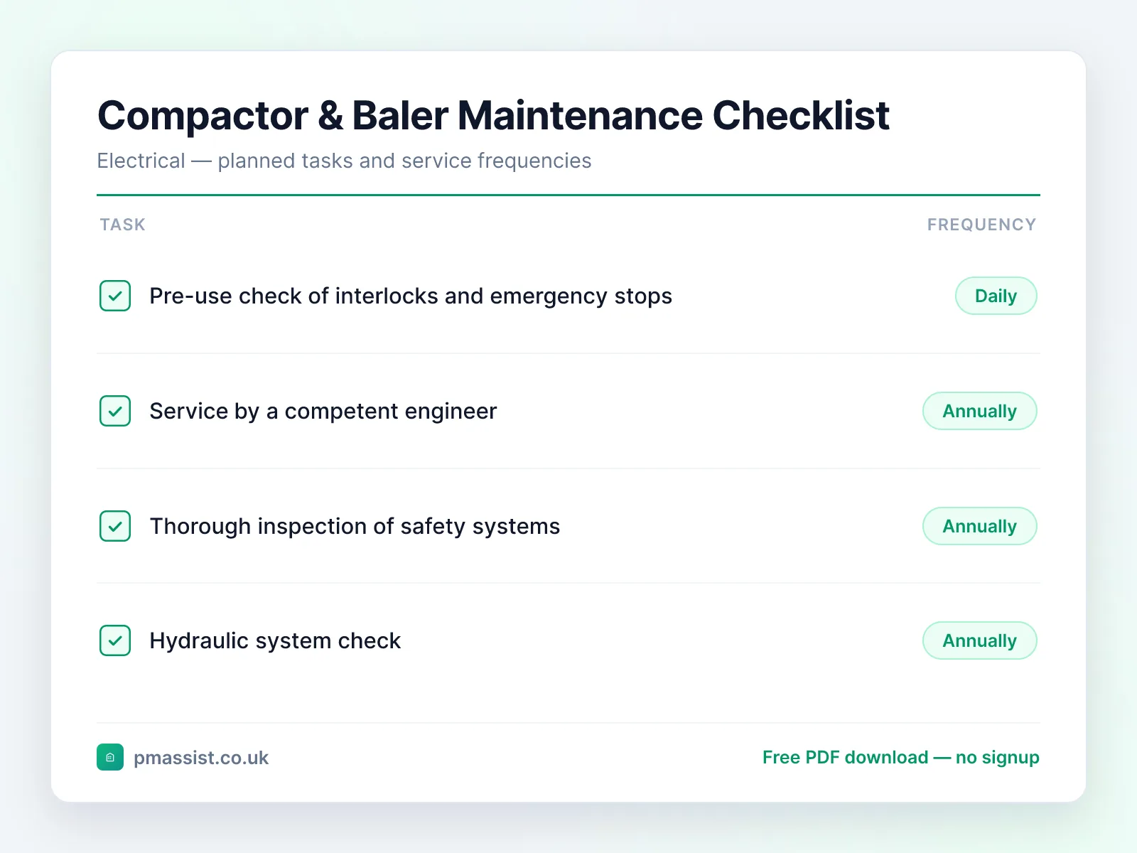 Waste Compactor & Cardboard Baler maintenance checklist showing tasks such as pre-use check of interlocks and emergency and service by a competent engineer, each with its service frequency