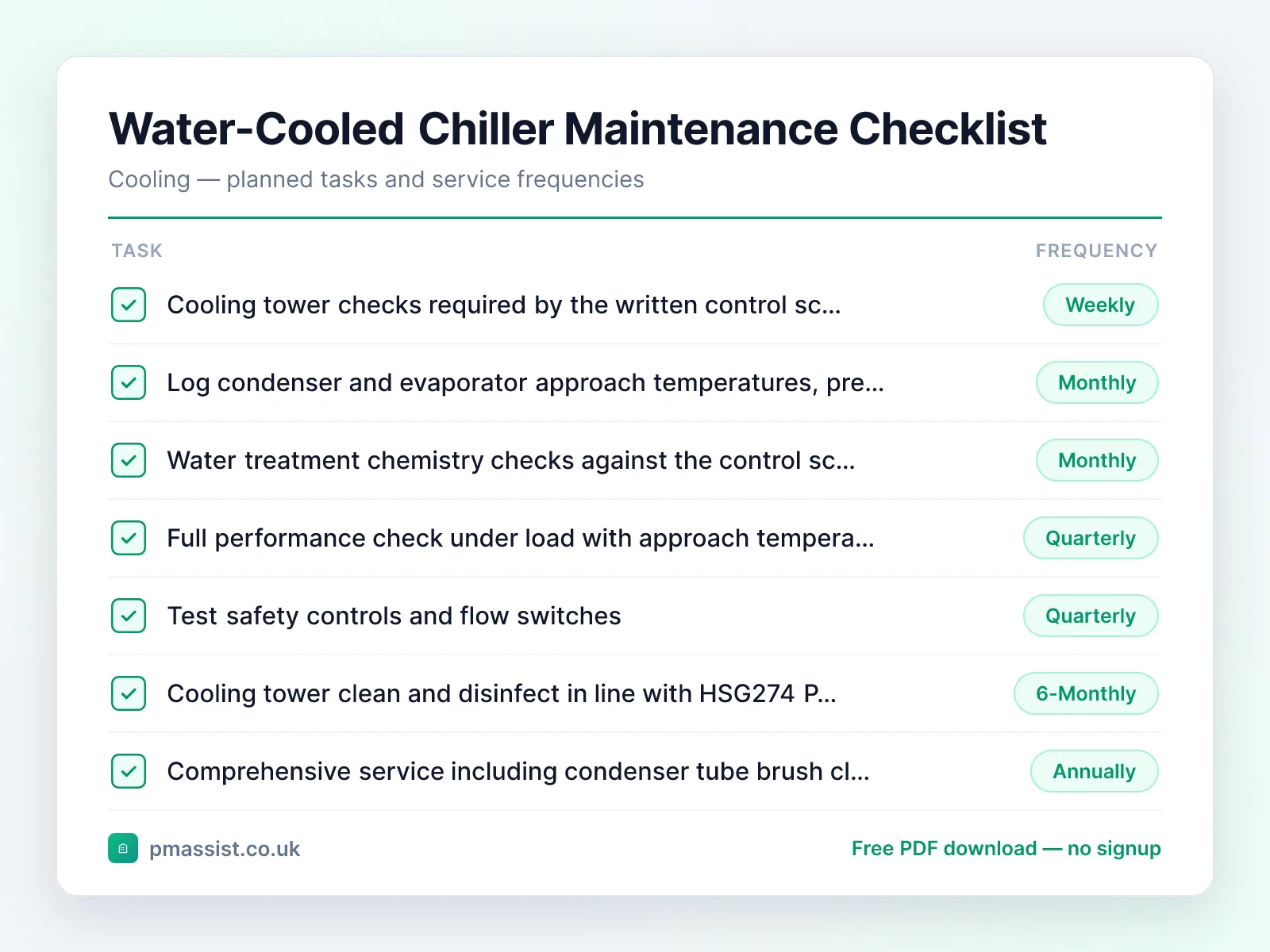 Water-Cooled Chiller maintenance checklist showing tasks such as cooling tower checks required and log condenser and evaporator approach, each with its service frequency