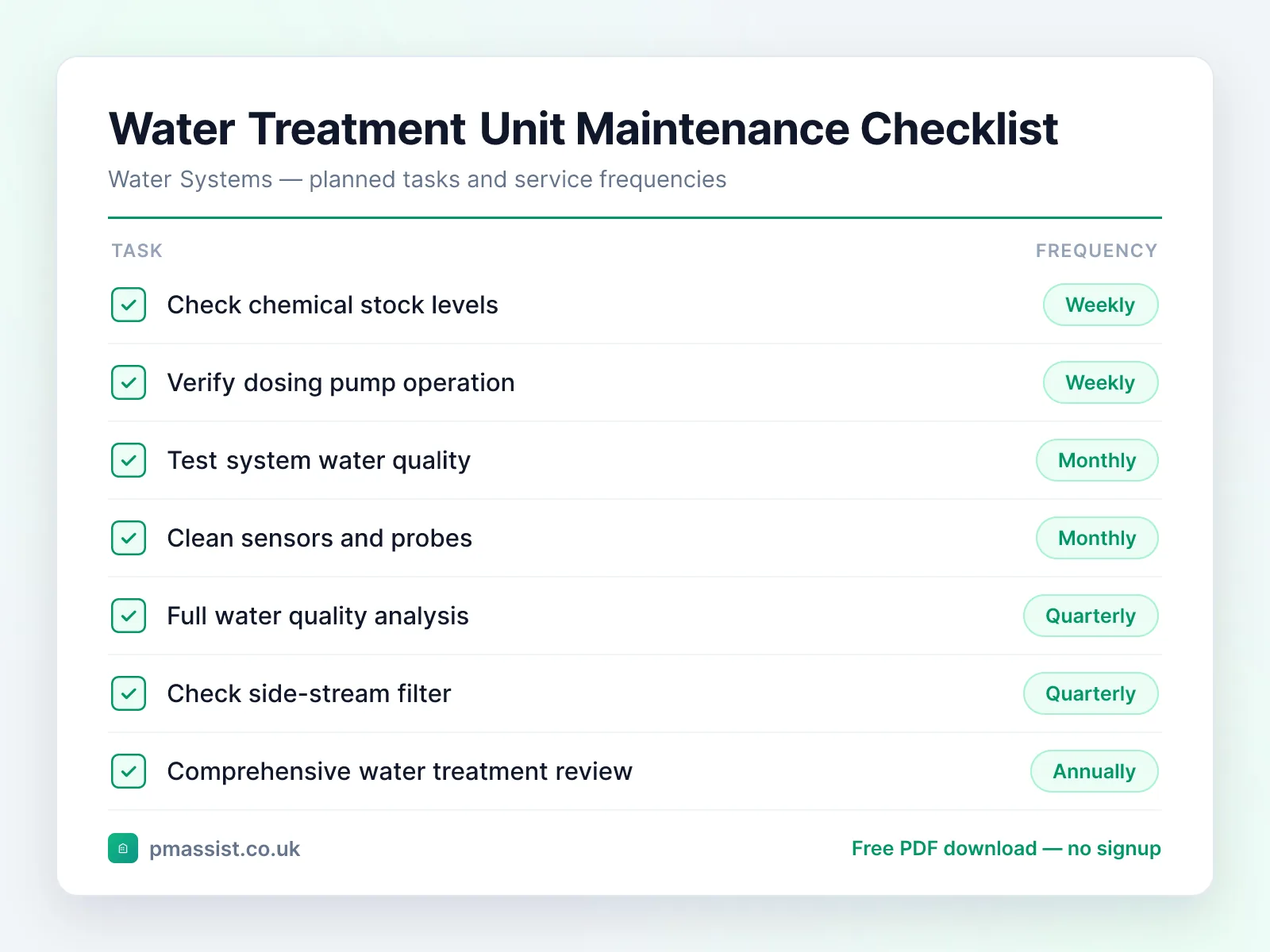 Water Treatment Unit maintenance checklist showing tasks such as check chemical stock levels, verify dosing pump operation and test system water quality, each with its service frequency