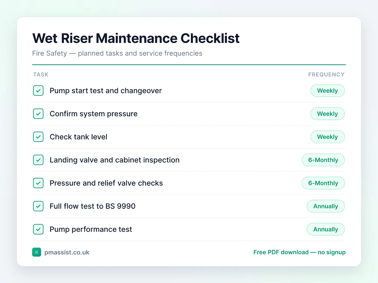 Wet Riser maintenance checklist showing tasks such as pump start test and changeover, confirm system pressure and check tank level, each with its service frequency