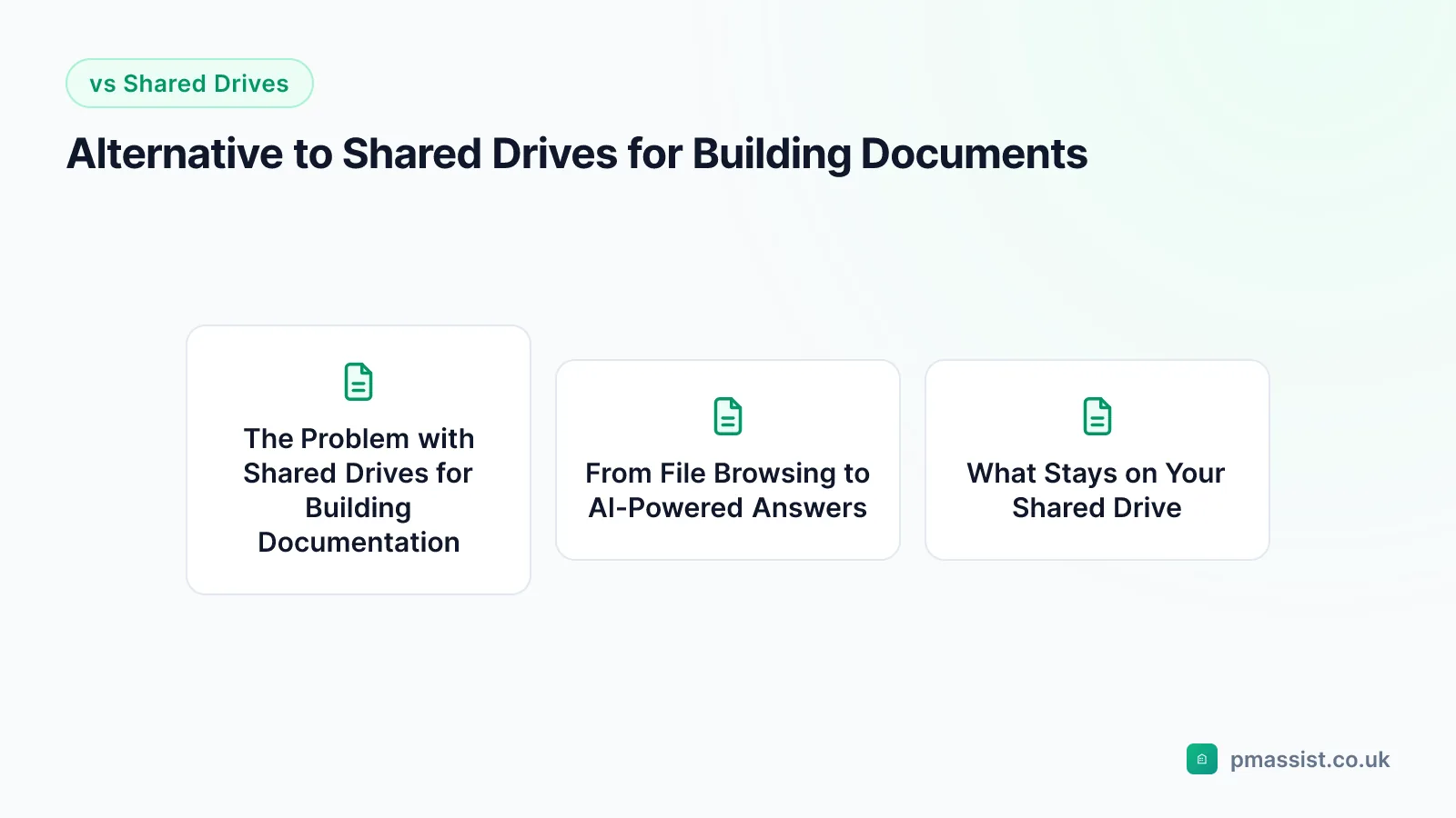 Overview diagram for the Alternative to Shared Drives for Building Documents guide, covering The Problem with Shared Drives for Building Documentation and From File Browsing to AI-Powered Answers