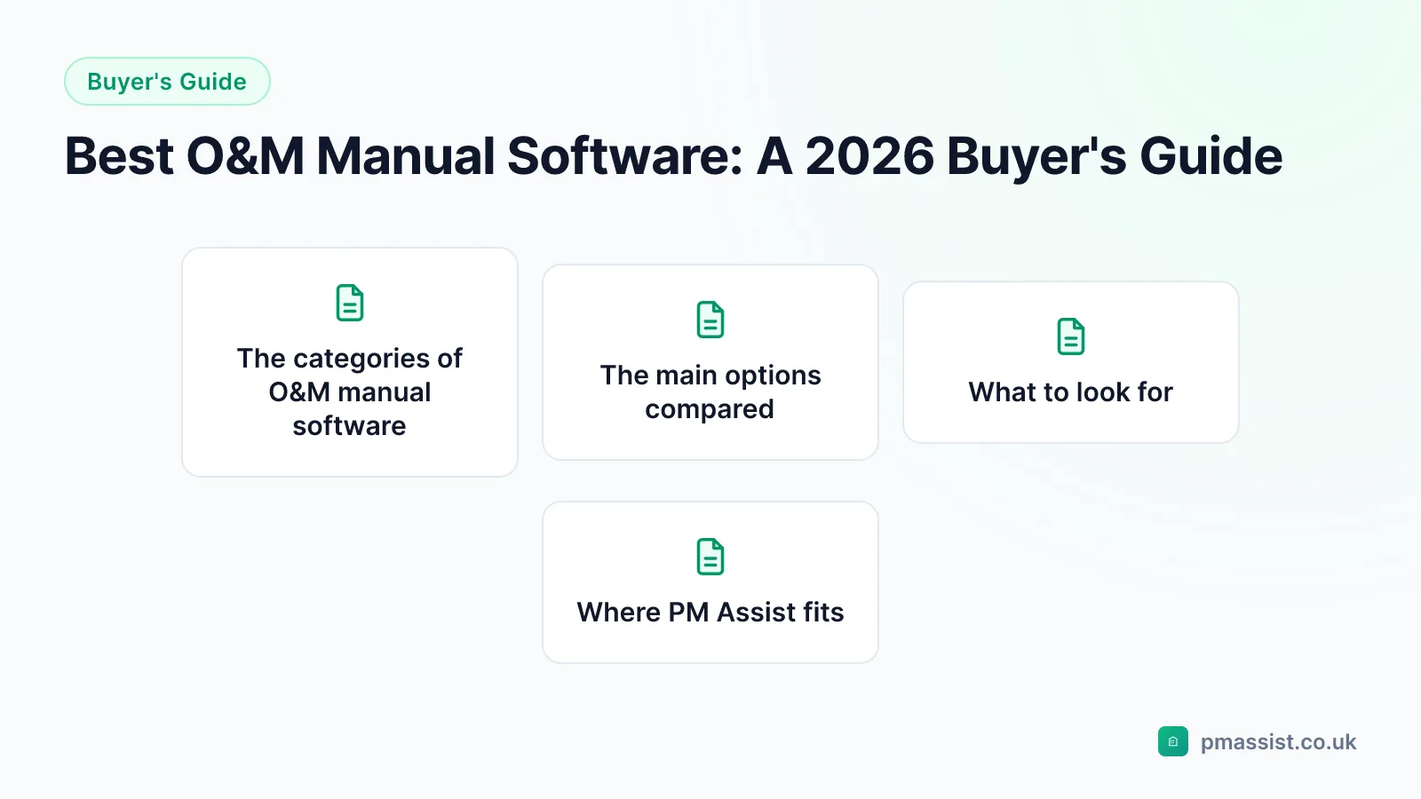 Overview diagram for the Best O&M Manual Software: A 2026 Buyer's Guide guide, covering The categories of O&M manual software, The main options compared, What to look for and Where PM Assist fits