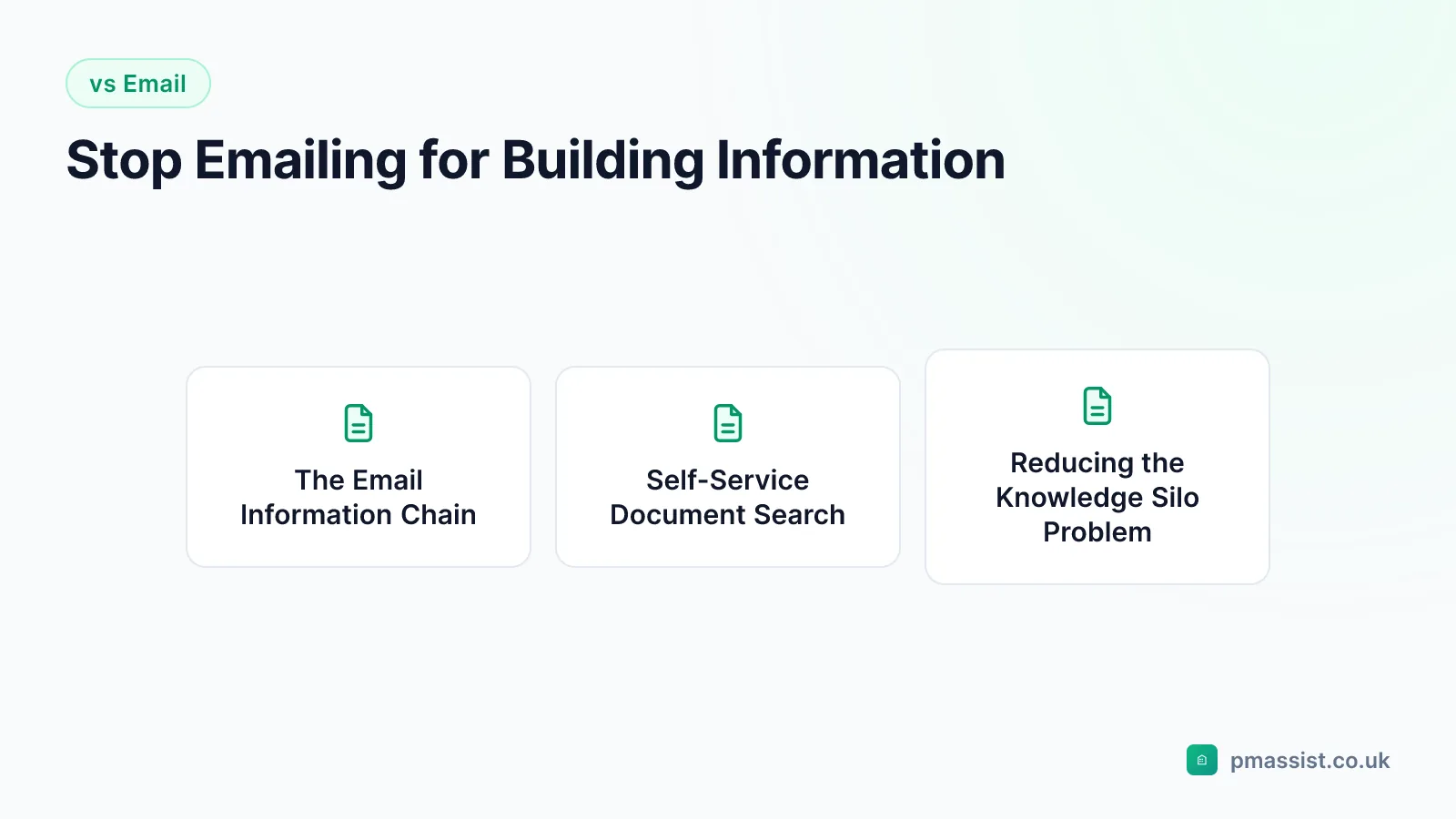 Overview diagram for the Stop Emailing for Building Information guide, covering The Email Information Chain, Self-Service Document Search and Reducing the Knowledge Silo Problem