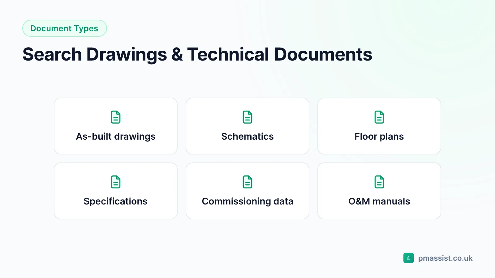 Diagram of building drawings and technical documents searchable with AI, including as-built drawings, schematics, floor plans, specifications and commissioning data