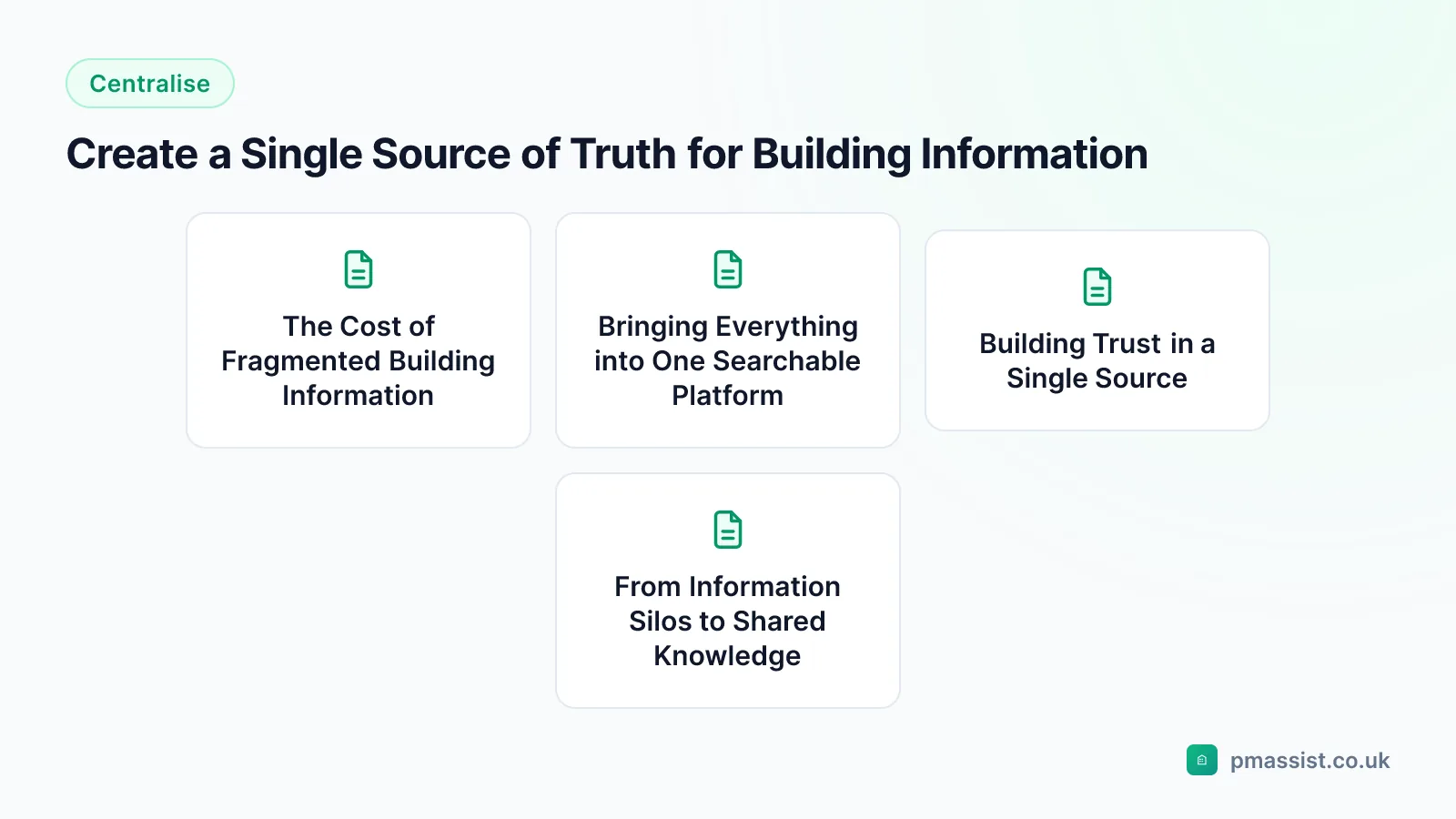 Overview diagram for the Create a Single Source of Truth for Building Information guide, covering The Cost of Fragmented Building Information and Bringing Everything into One Searchable Platform