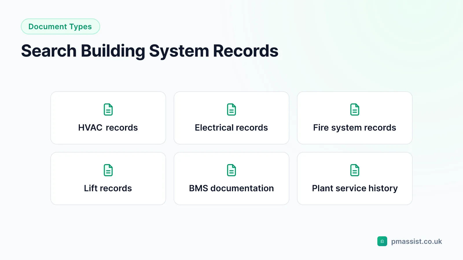 Diagram of building system records searchable with AI, covering HVAC, electrical, fire systems, lifts, BMS documentation and plant service history
