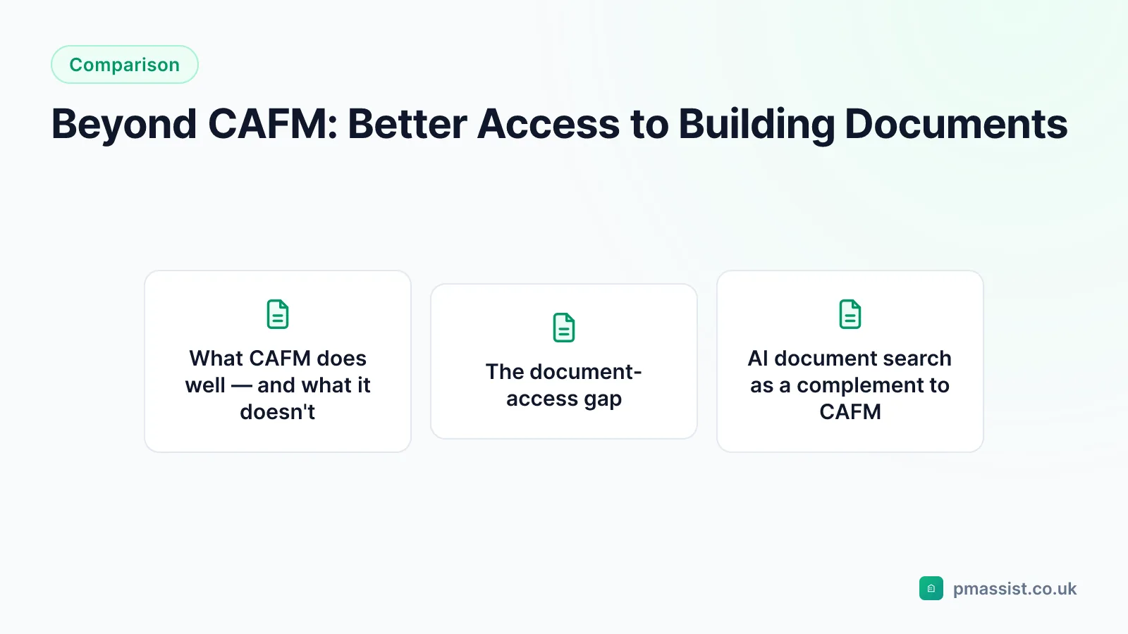 Overview diagram for the Beyond CAFM: Better Access to Building Documents guide, covering What CAFM does well — and what it doesn't and The document-access gap