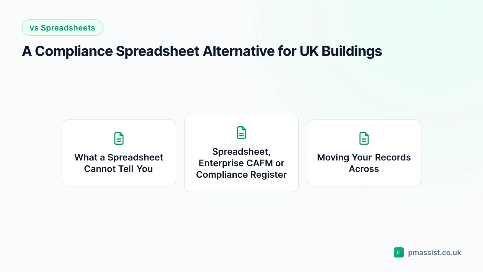 Overview diagram for the A Compliance Spreadsheet Alternative for UK Buildings guide, covering What a Spreadsheet Cannot Tell You and Spreadsheet, Enterprise CAFM or Compliance Register