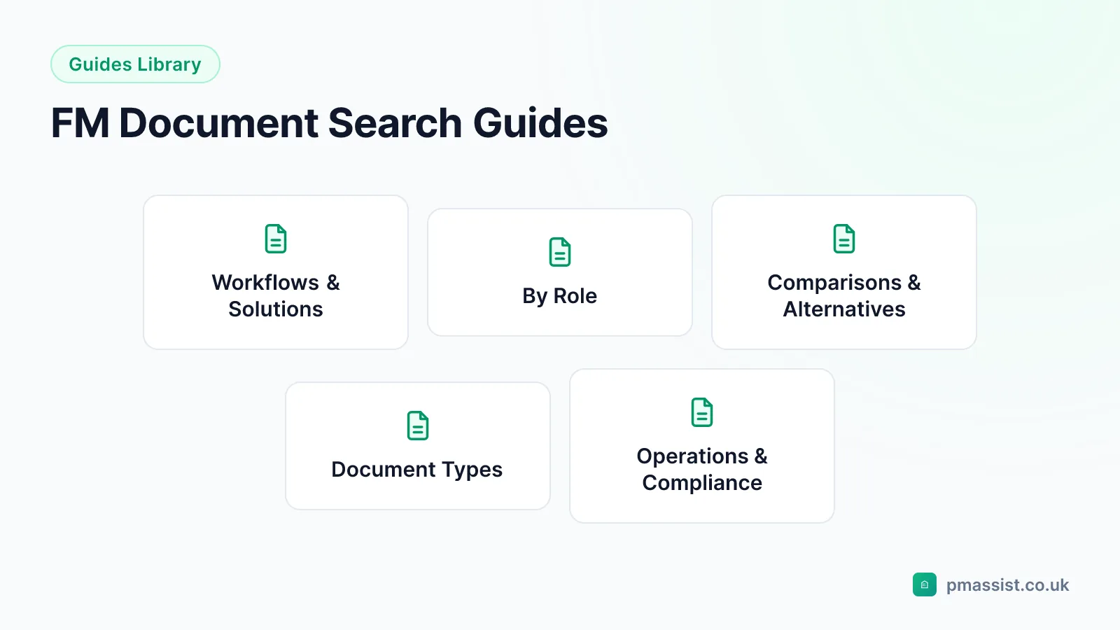Overview of PM Assist facilities management document search guides grouped into workflows, roles, comparisons, document types, and operations and compliance