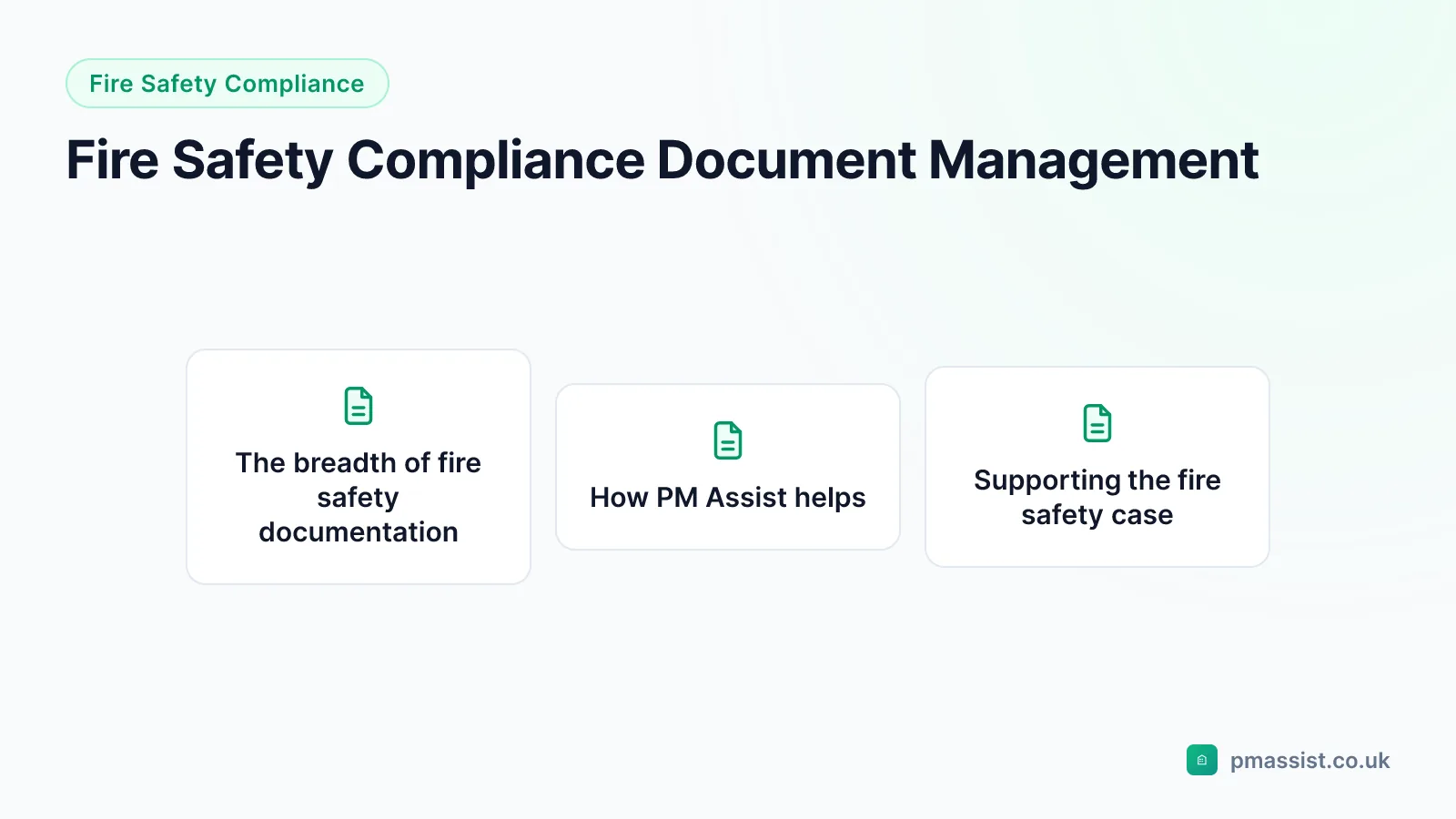 Overview diagram for the Fire Safety Compliance Document Management guide, covering The breadth of fire safety documentation, How PM Assist helps and Supporting the fire safety case