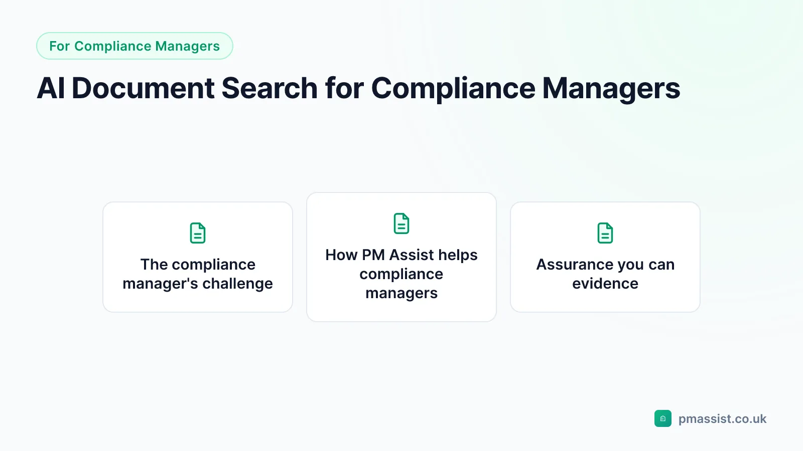 Overview diagram for the AI Document Search for Compliance Managers guide, covering The compliance manager's challenge, How PM Assist helps compliance managers and Assurance you can evidence