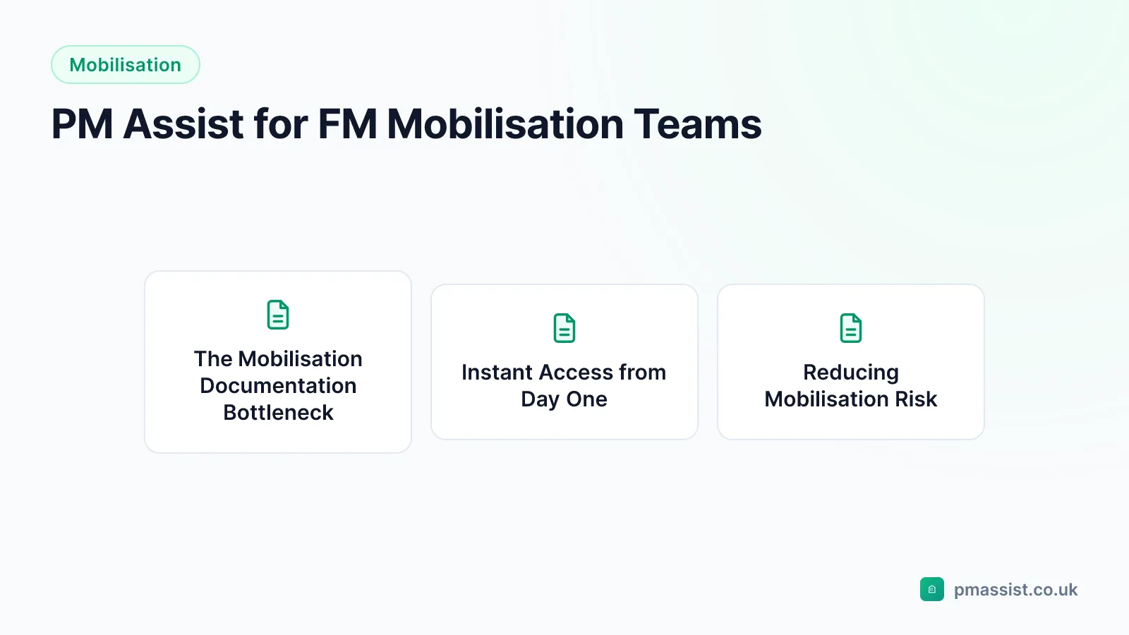 Overview diagram for the PM Assist for FM Mobilisation Teams guide, covering The Mobilisation Documentation Bottleneck, Instant Access from Day One and Reducing Mobilisation Risk