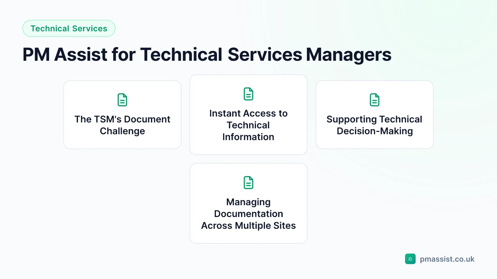 Overview diagram for the PM Assist for Technical Services Managers guide, covering The TSM's Document Challenge, Instant Access to Technical Information and Supporting Technical Decision-Making