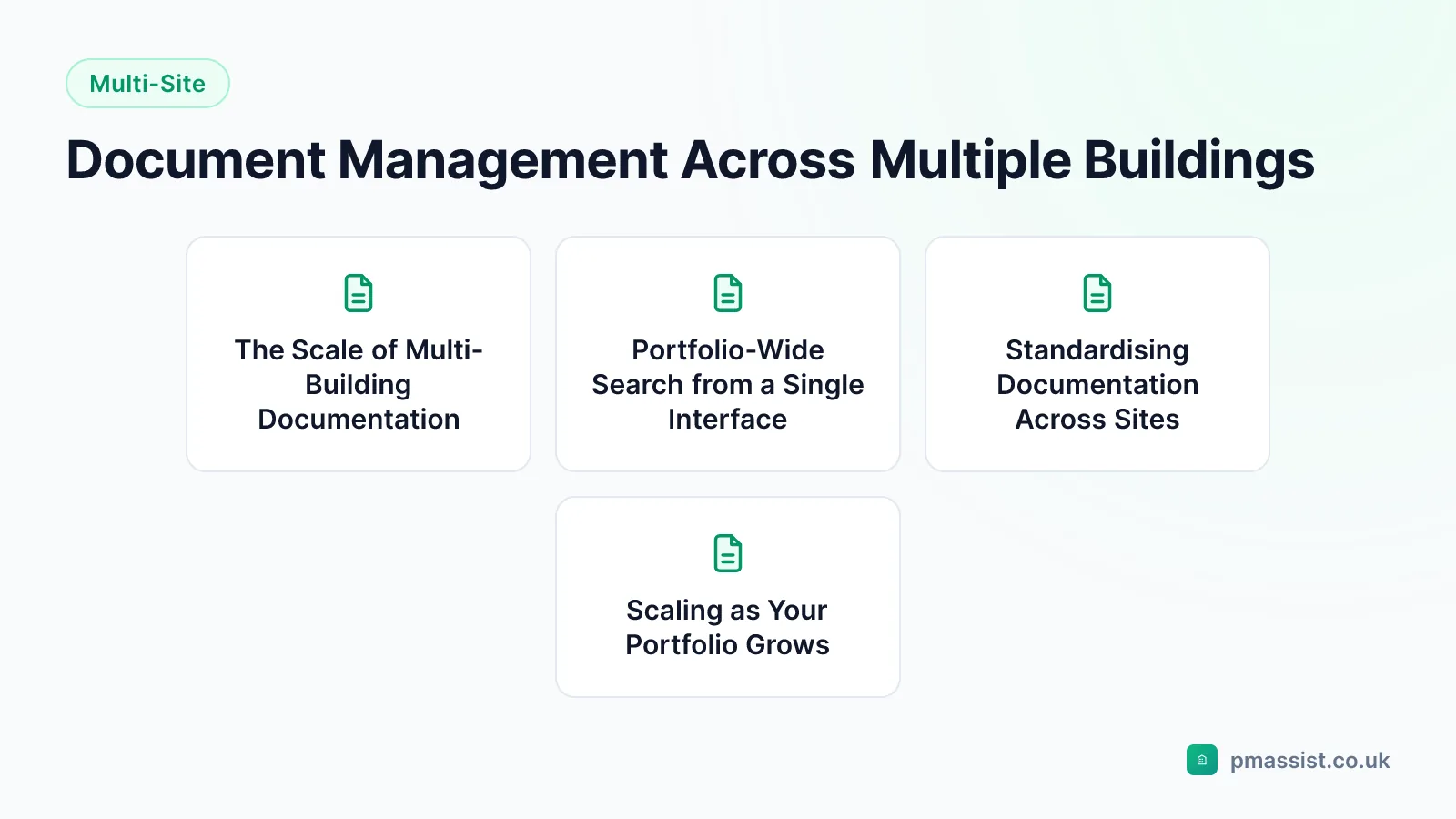Overview diagram for the Document Management Across Multiple Buildings guide, covering The Scale of Multi-Building Documentation and Portfolio-Wide Search from a Single Interface