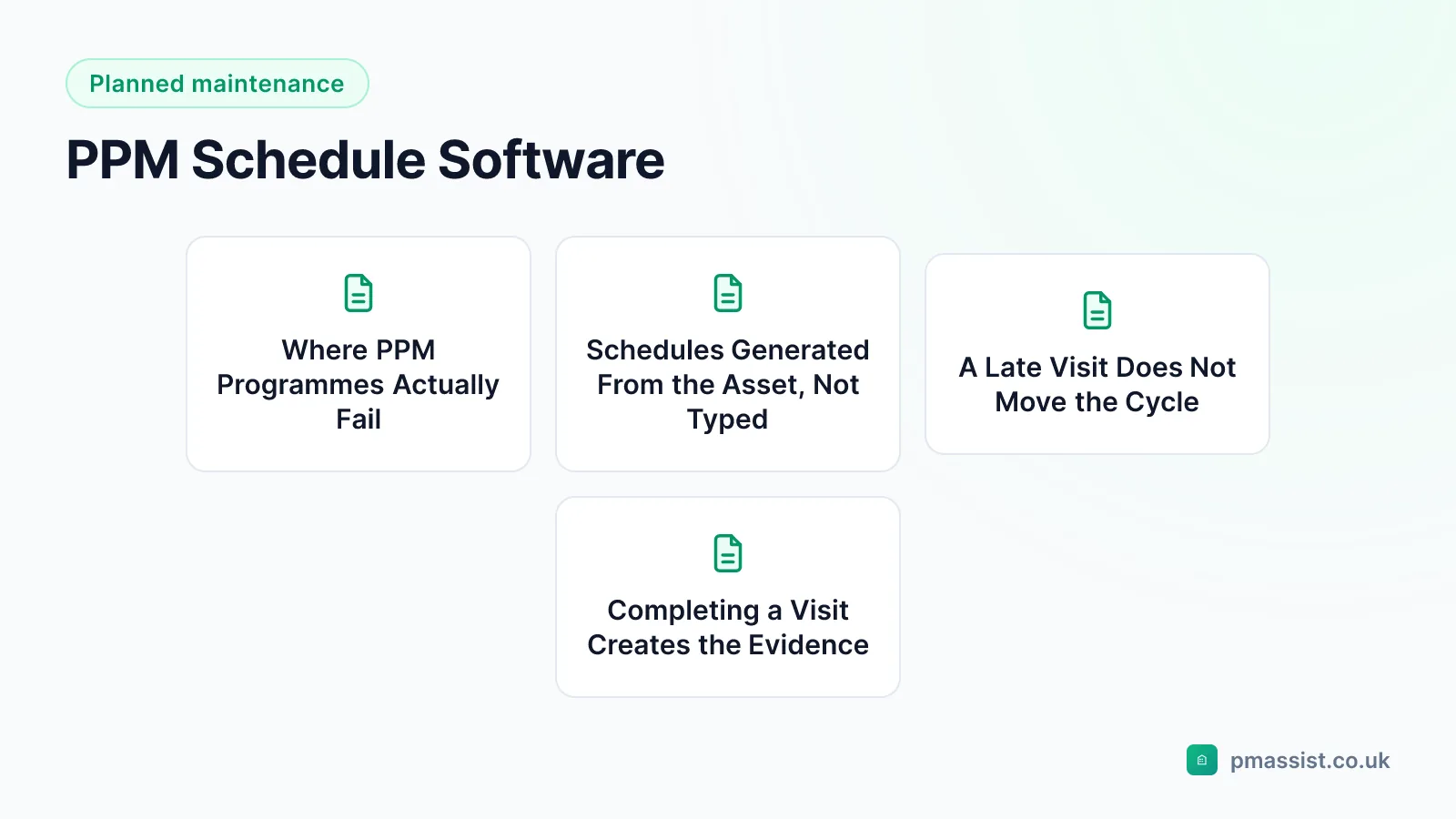 Overview diagram for the PPM Schedule Software guide, covering Where PPM Programmes Actually Fail, Schedules Generated From the Asset, Not Typed and A Late Visit Does Not Move the Cycle