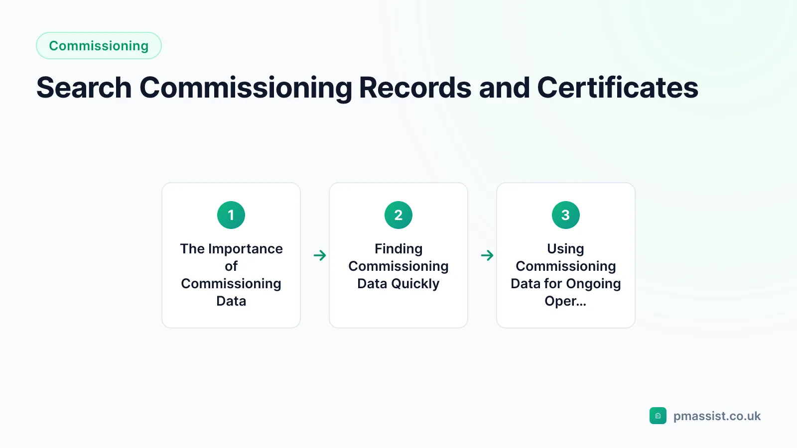 Overview diagram for the Search Commissioning Records and Certificates guide, covering The Importance of Commissioning Data and Finding Commissioning Data Quickly