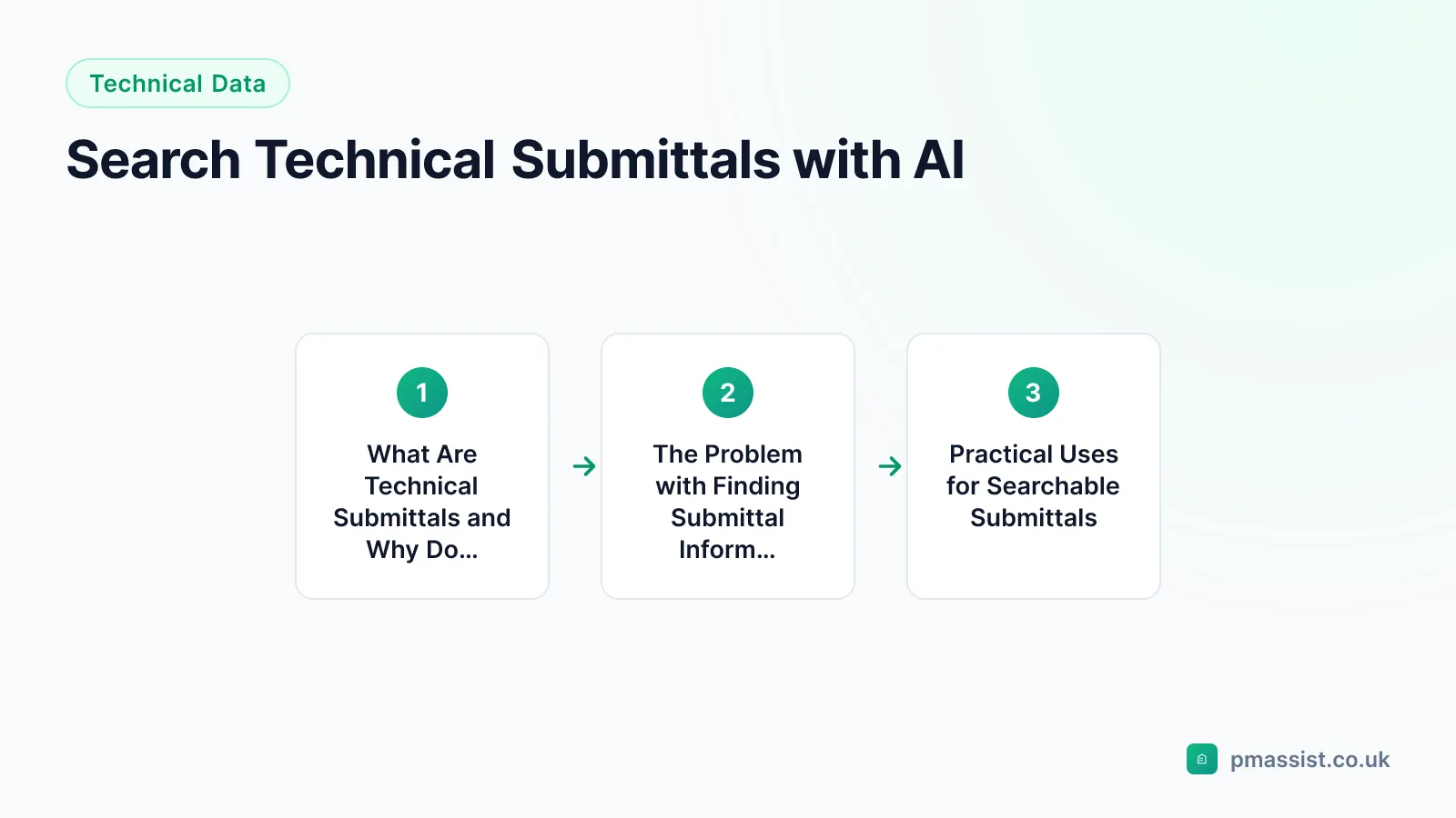 Overview diagram for the Search Technical Submittals with AI guide, covering What Are Technical Submittals and Why Do They Matter and The Problem with Finding Submittal Information