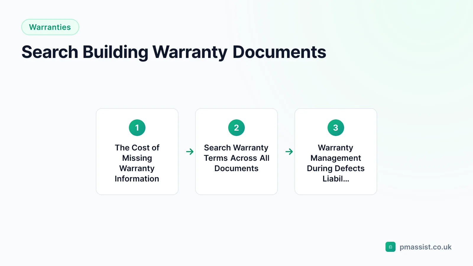 Overview diagram for the Search Building Warranty Documents guide, covering The Cost of Missing Warranty Information and Search Warranty Terms Across All Documents