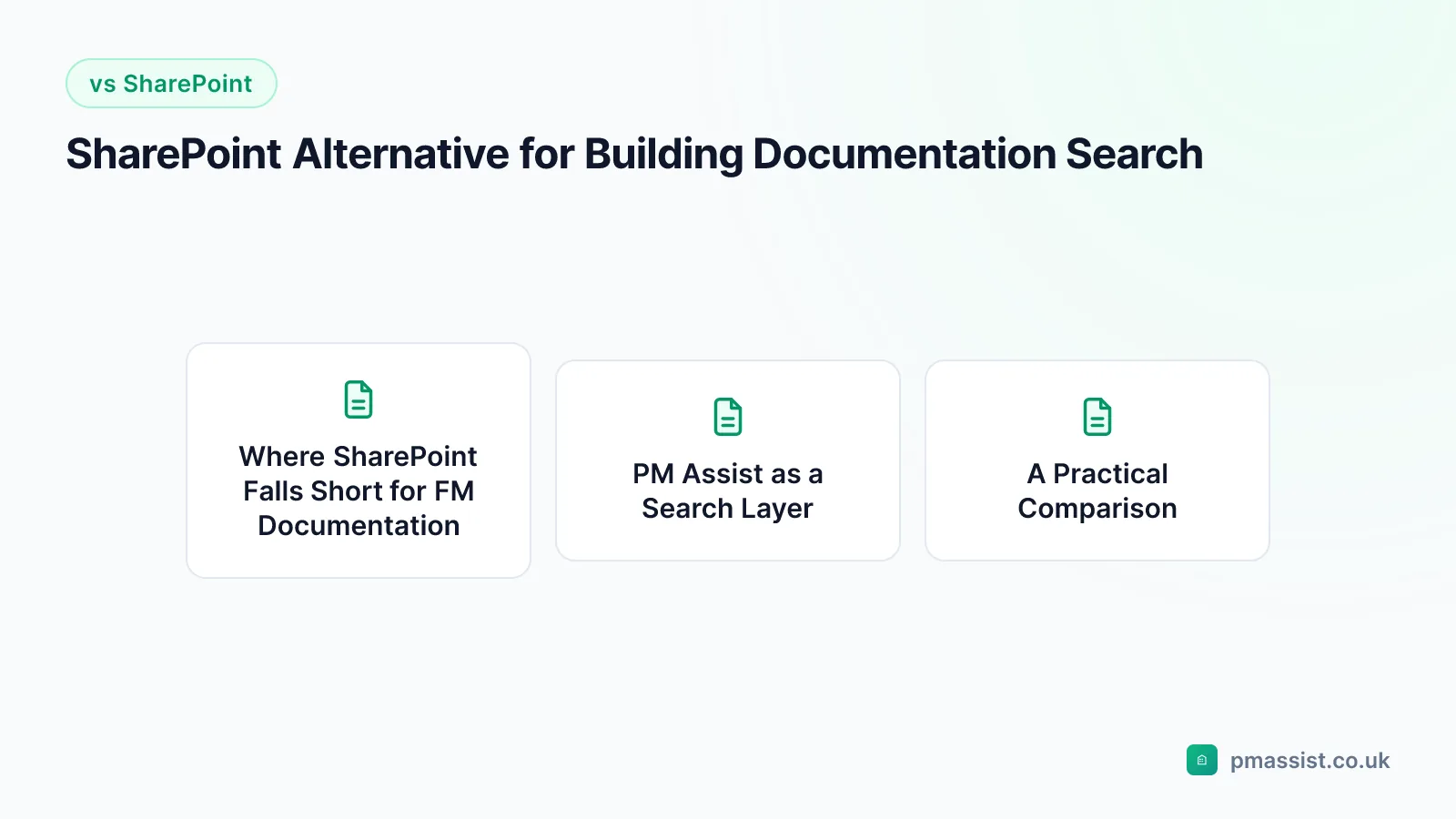 Overview diagram for the SharePoint Alternative for Building Documentation Search guide, covering Where SharePoint Falls Short for FM Documentation and PM Assist as a Search Layer