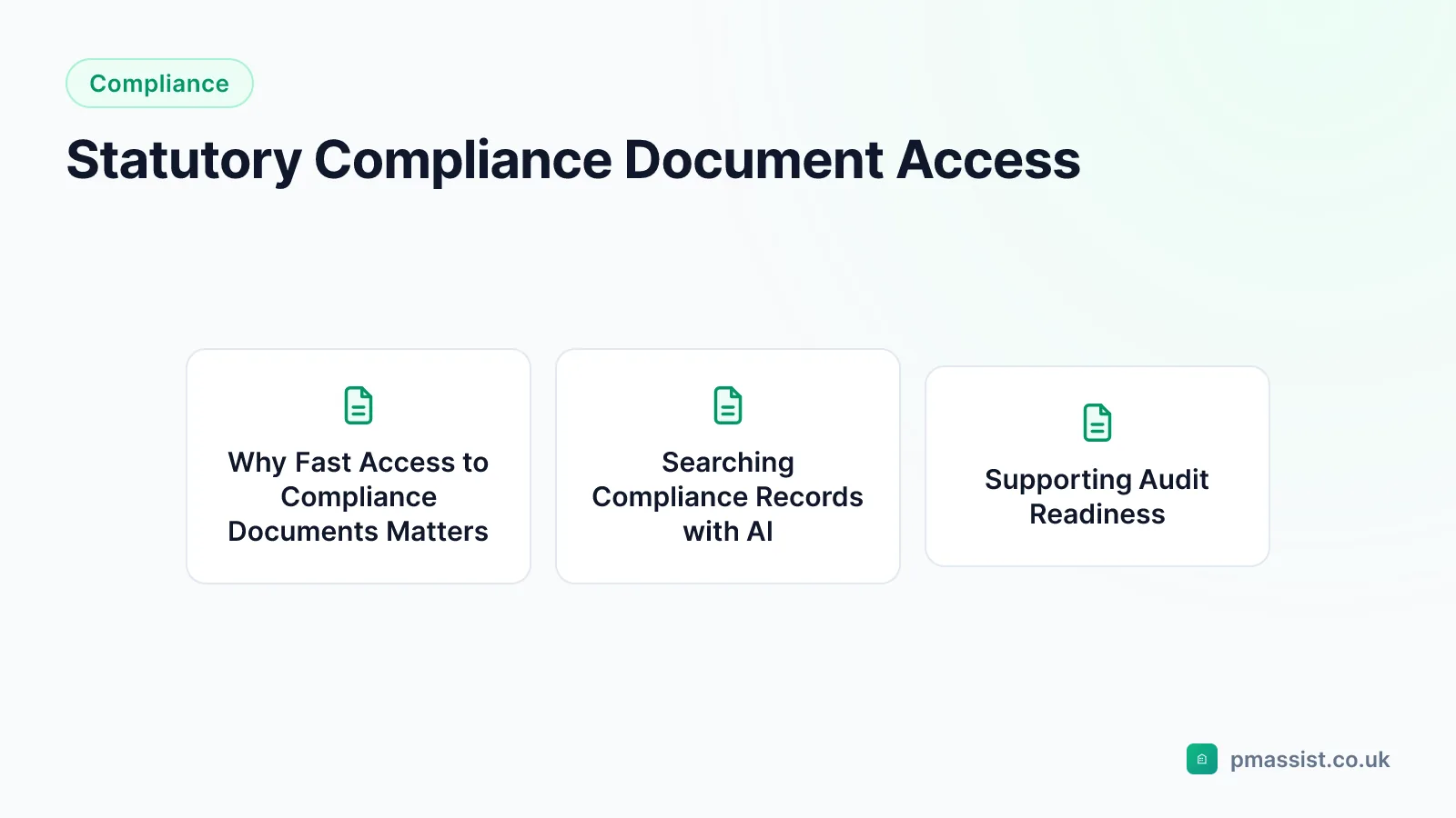 Overview diagram for the Statutory Compliance Document Access guide, covering Why Fast Access to Compliance Documents Matters, Searching Compliance Records with AI and Supporting Audit Readiness
