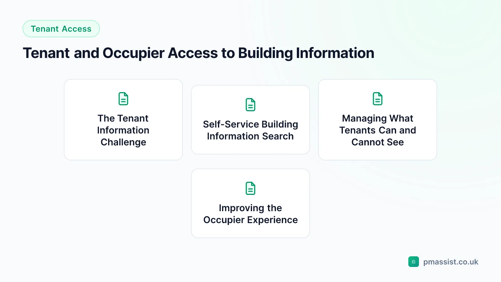 Overview diagram for the Tenant and Occupier Access to Building Information guide, covering The Tenant Information Challenge and Self-Service Building Information Search