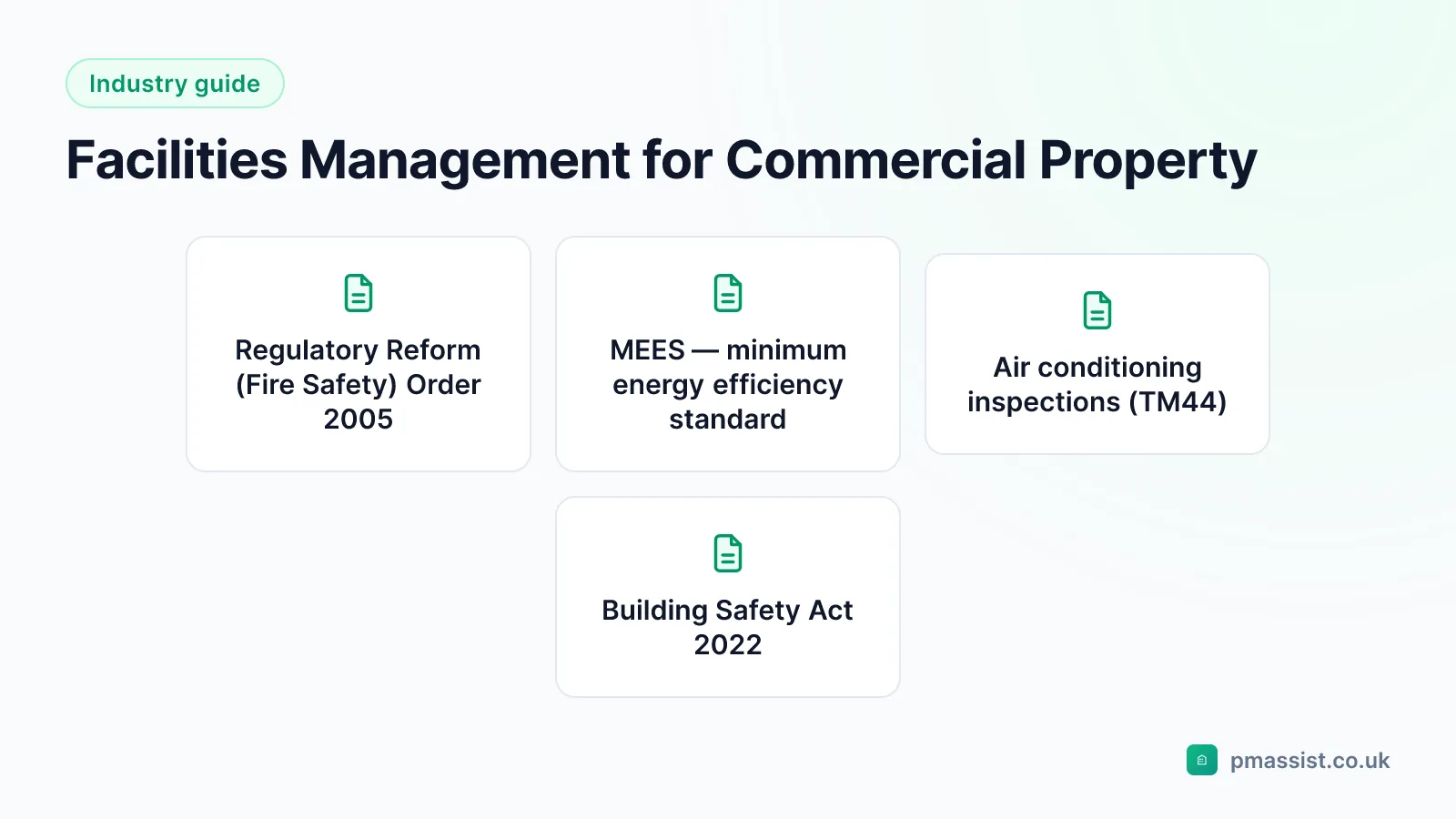 Diagram of facilities management for Commercial & managed property, highlighting Regulatory Reform (Fire Safety) Order 2005 and MEES — minimum energy efficiency standard