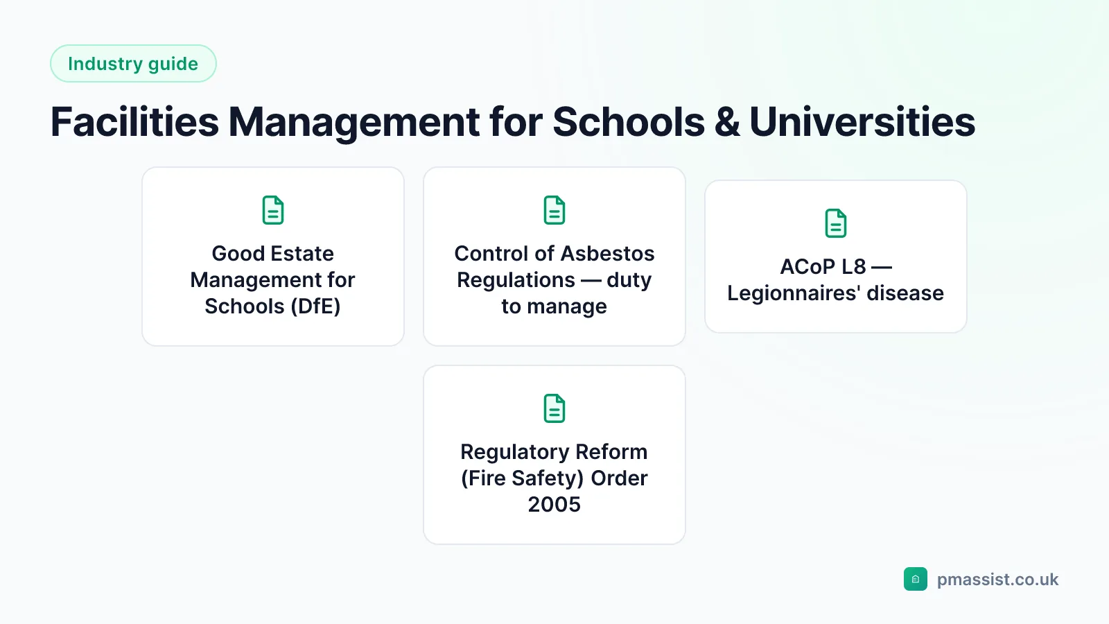 Diagram of facilities management for Schools & universities, highlighting Good Estate Management for Schools (DfE), Control of Asbestos Regulations — duty to manage and ACoP L8 — Legionnaires' disease