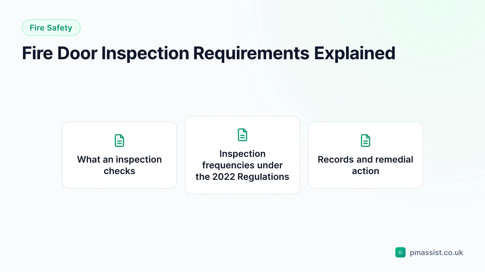 Diagram summarising fire door inspection requirements for facilities and estates teams, covering What an inspection checks and Inspection frequencies under the 2022 Regulations